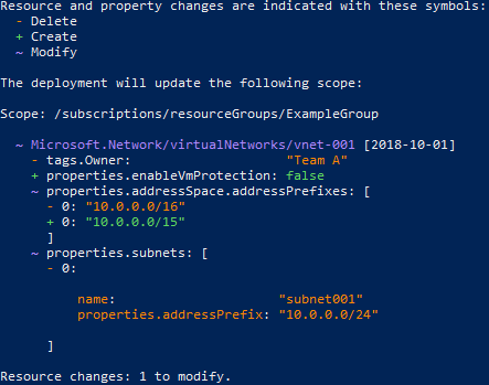 Increase confidence in your deployments with Azure Bicep